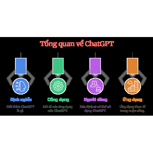 1. Tổng quan về Chat GPT